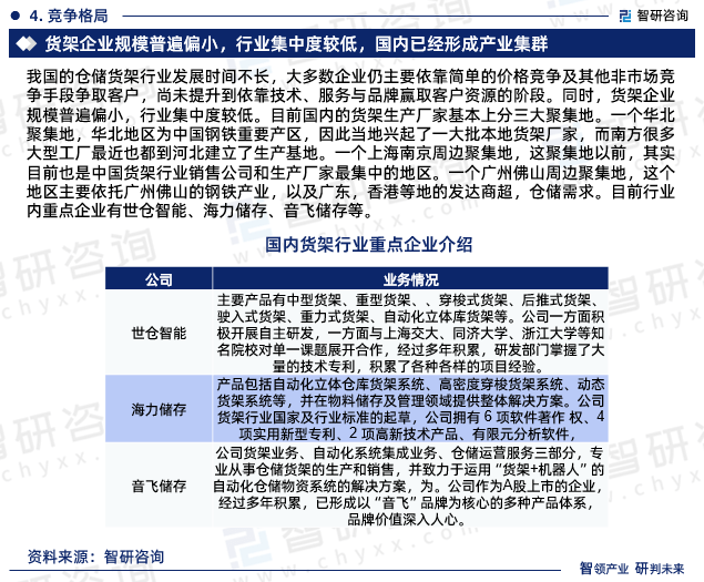 开云app官网:开云app:2023年中国货架行业市场投资前景分析报告—智研咨询(图6)