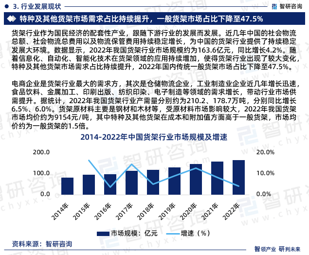 开云app官网:开云app:2023年中国货架行业市场投资前景分析报告—智研咨询(图5)