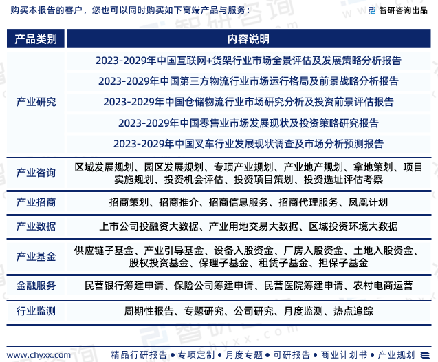 开云app官网:开云app:2023年中国货架行业市场投资前景分析报告—智研咨询(图7)