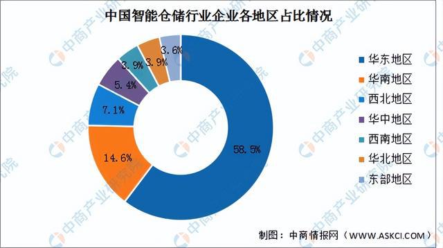 开云app官网:2022年中国智能仓储产业链上中下游市场分析（附产业链全景图）(图7)