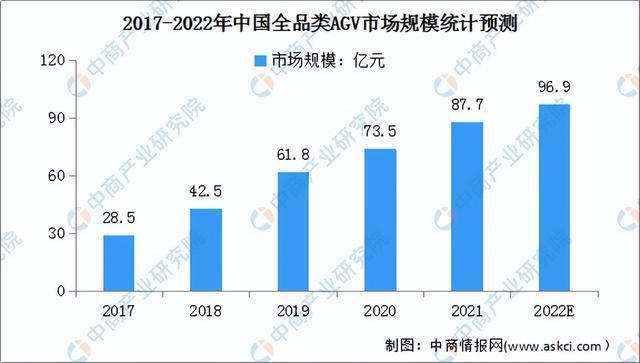 开云app官网:2022年中国智能仓储产业链上中下游市场分析（附产业链全景图）(图4)