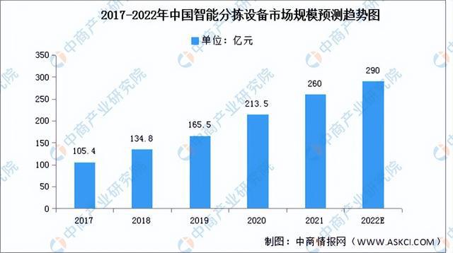 开云app官网:2022年中国智能仓储产业链上中下游市场分析（附产业链全景图）(图5)