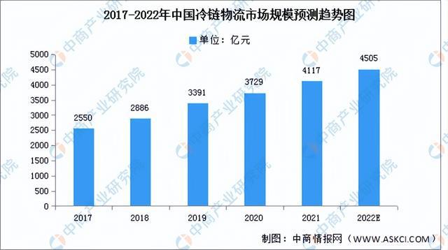 开云app官网:2022年中国智能仓储产业链上中下游市场分析（附产业链全景图）(图13)