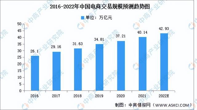 开云app官网:2022年中国智能仓储产业链上中下游市场分析（附产业链全景图）(图11)
