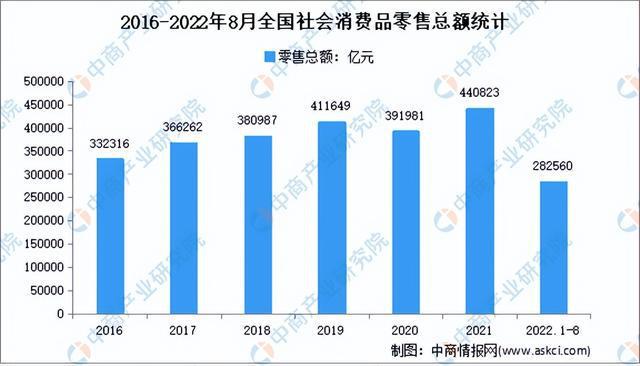 开云app官网:2022年中国智能仓储产业链上中下游市场分析（附产业链全景图）(图12)