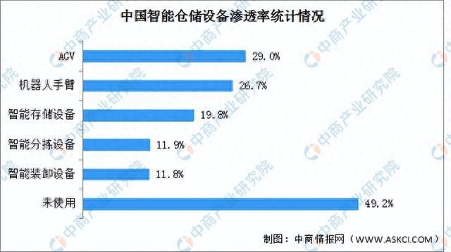 开云app官网:2023年中国智能仓储产业链上中下游市场分析（附产业链全景图）(图2)