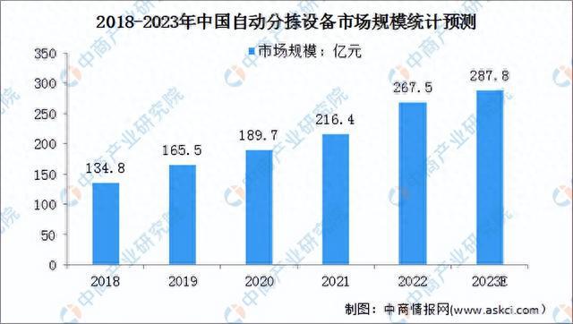 开云app官网:2023年中国智能仓储产业链上中下游市场分析（附产业链全景图）(图4)