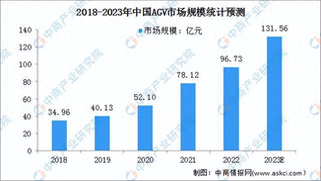 开云app官网:2023年中国智能仓储产业链上中下游市场分析（附产业链全景图）(图3)
