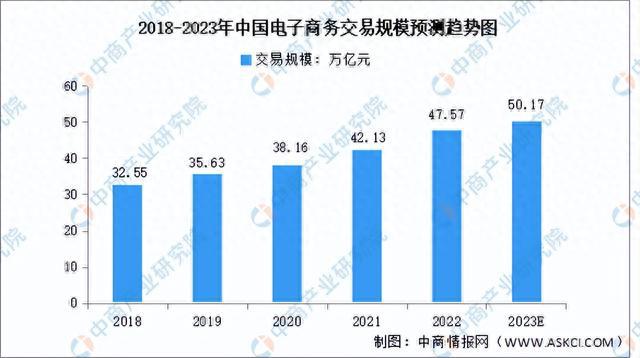 开云app官网:2023年中国智能仓储产业链上中下游市场分析（附产业链全景图）(图10)