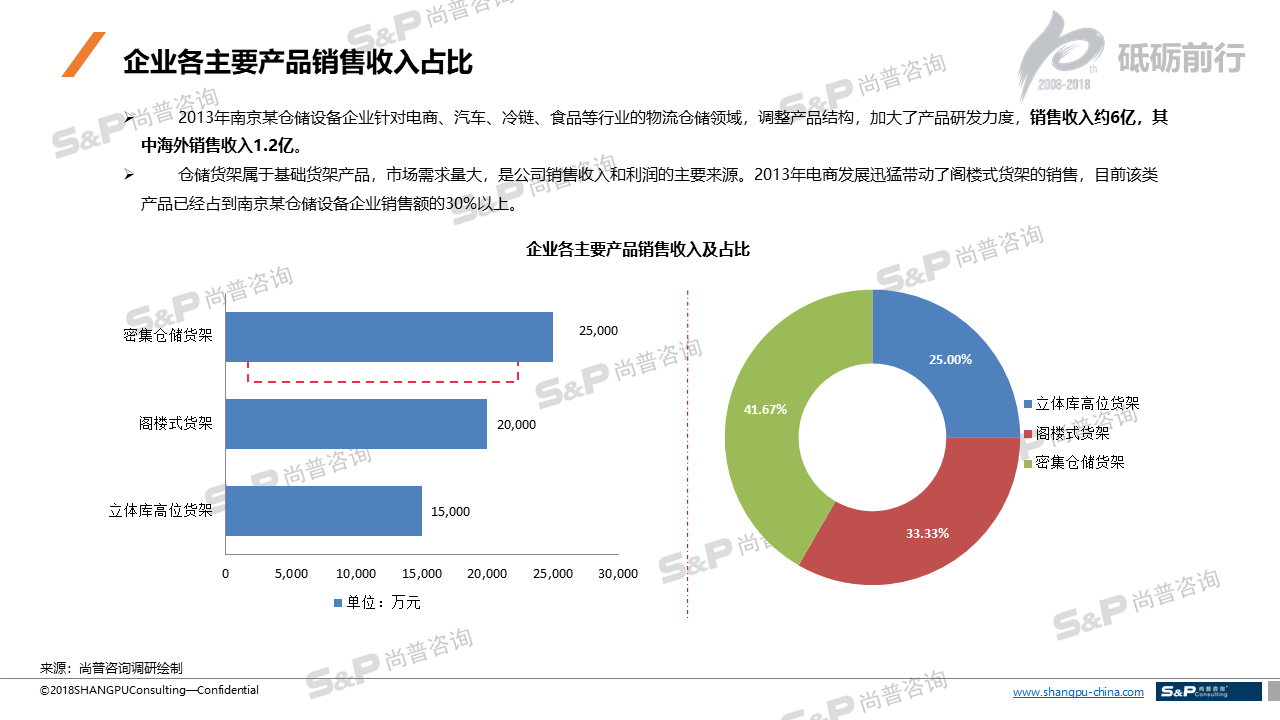 开云app:中国仓储设备重点企业发展调研(图3)