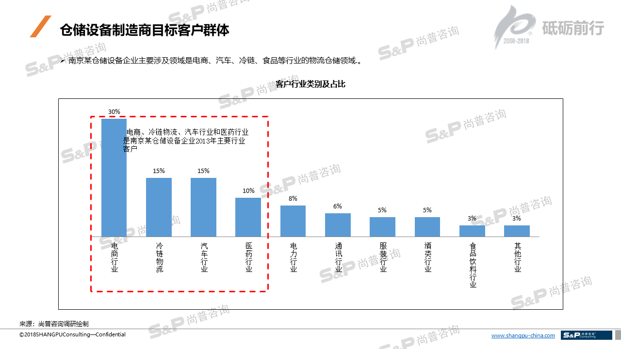 开云app:中国仓储设备重点企业发展调研(图4)