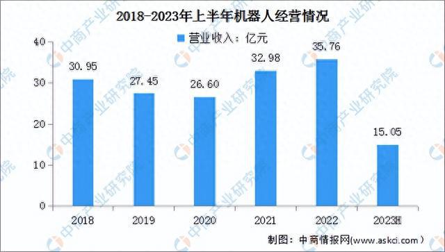 开云app:2023年中国智能仓储市场前景及投资研究报告（简版）(图11)