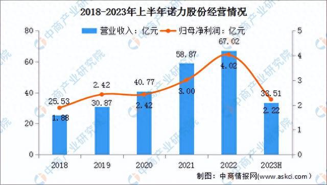 开云app:2023年中国智能仓储市场前景及投资研究报告（简版）(图9)
