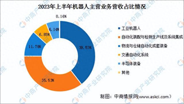 开云app:2023年中国智能仓储市场前景及投资研究报告（简版）(图12)