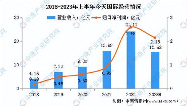 开云app:2023年中国智能仓储市场前景及投资研究报告（简版）(图13)