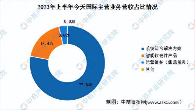 开云app:2023年中国智能仓储市场前景及投资研究报告（简版）(图14)