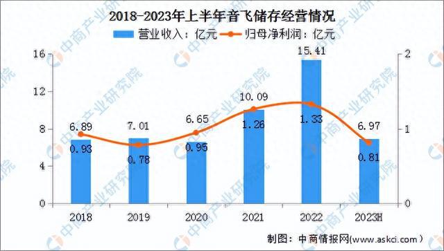 开云app:2023年中国智能仓储市场前景及投资研究报告（简版）(图15)