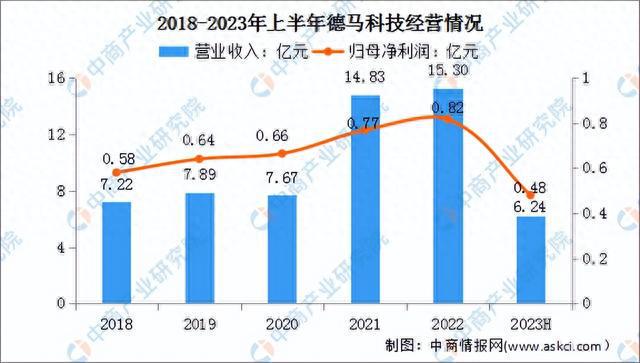 开云app:2023年中国智能仓储市场前景及投资研究报告（简版）(图17)