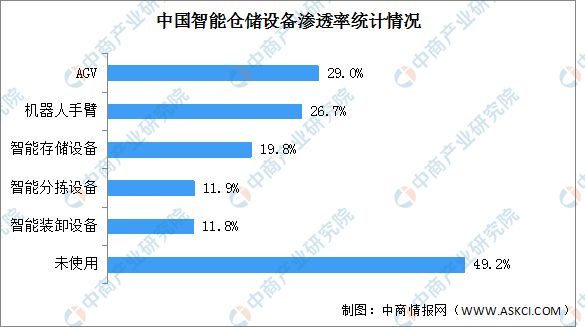 开云app官网:2023年中国智能仓储产业链图谱研究分析（附产业链全景图）(图1)