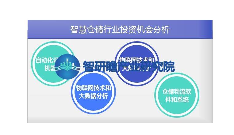 开云app官网:中国智慧仓储行业报告：技术创新和市场需求的推动将成为行业发展的主要驱动力(图5)