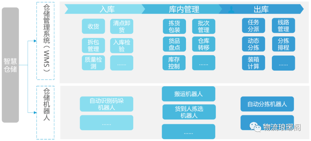 开云app官网:常见智能仓储设备有哪些？(图9)