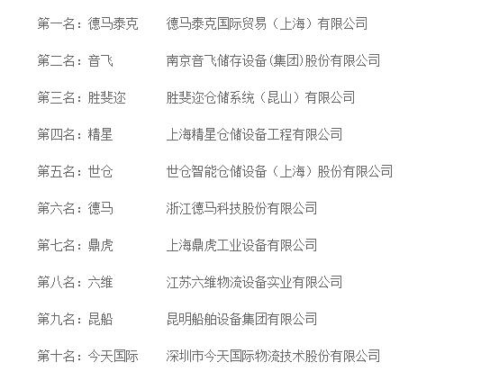 开云app官网:“2018年度中国物流设备十大品牌总评榜”荣耀揭晓(图2)