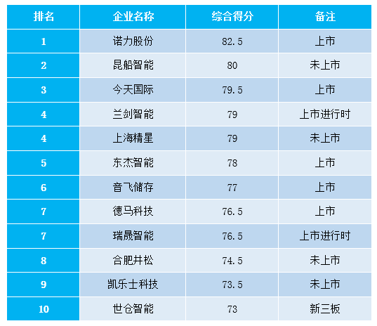 开云app:2020年中国十大物流仓储自动化设备厂商排名(图1)