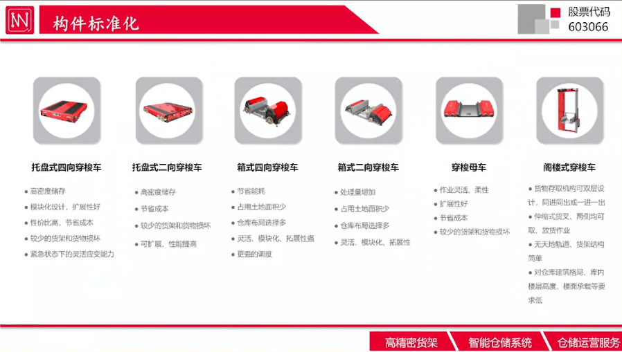 开云app:中国物流标准大讲堂第七期——仓储货架标准宣贯活动成功举办(图4)