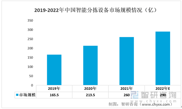 开云app官网:开云app:一文了解2022年中国智能仓储行业发展现状及未来发展趋势分析(图2)