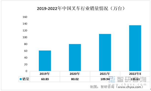 开云app官网:开云app:一文了解2022年中国智能仓储行业发展现状及未来发展趋势分析(图5)