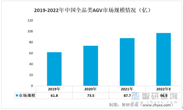 开云app官网:开云app:一文了解2022年中国智能仓储行业发展现状及未来发展趋势分析(图3)