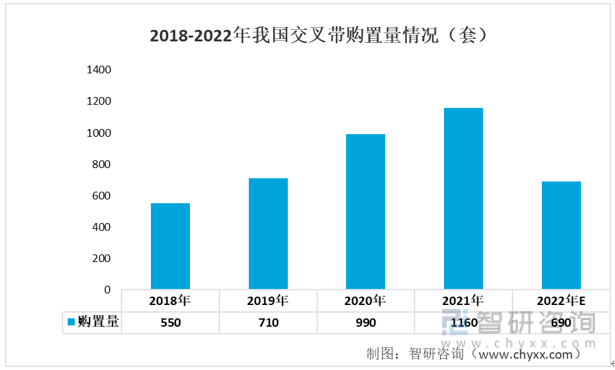 开云app官网:开云app:一文了解2022年中国智能仓储行业发展现状及未来发展趋势分析(图4)