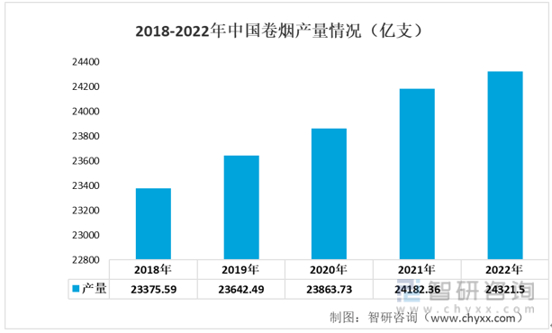 开云app官网:开云app:一文了解2022年中国智能仓储行业发展现状及未来发展趋势分析(图7)