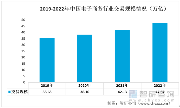 开云app官网:开云app:一文了解2022年中国智能仓储行业发展现状及未来发展趋势分析(图8)