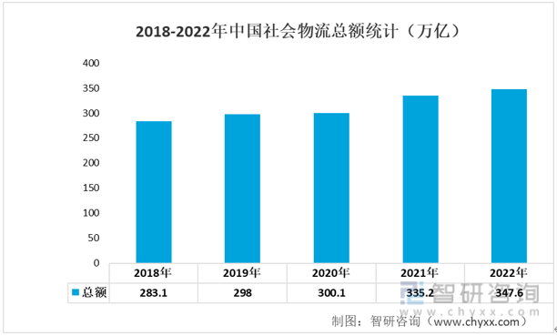 开云app官网:开云app:一文了解2022年中国智能仓储行业发展现状及未来发展趋势分析(图9)