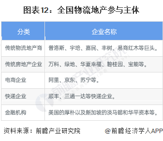 开云app官网:预见2024：《2024年中国仓储物流行业全景图谱》(附市场现状、竞争格局和发展趋势等)(图9)
