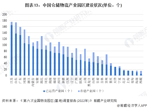开云app官网:预见2024：《2024年中国仓储物流行业全景图谱》(附市场现状、竞争格局和发展趋势等)(图10)