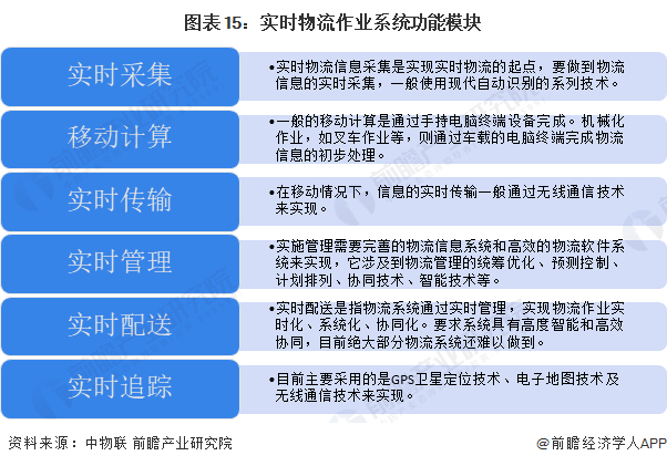 开云app官网:预见2024：《2024年中国仓储物流行业全景图谱》(附市场现状、竞争格局和发展趋势等)(图12)