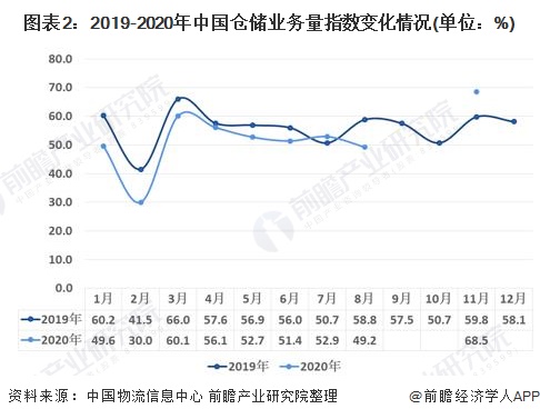 开云app官网:开云app:2020年中国仓储行业市场现状与竞争格局分析 电商需求作为高标仓租赁市场主力(图2)