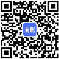 开云app官网:开云app:2020年中国仓储行业市场现状与竞争格局分析 电商需求作为高标仓租赁市场主力(图6)